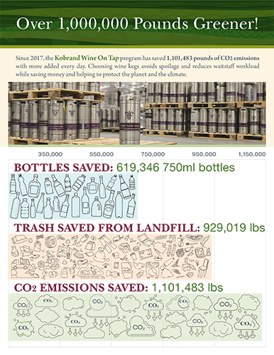 Multi-Brand Keg Sell Sheet