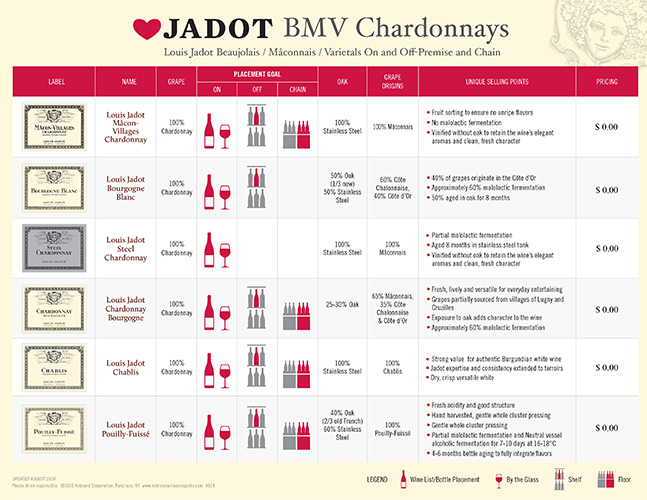 Love Jadot BMV Chardonnay Wines Sell Sheet (Editable PDF)