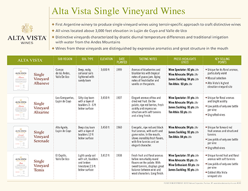 Alta Vista Single Vineyard Wines Sell Sheet