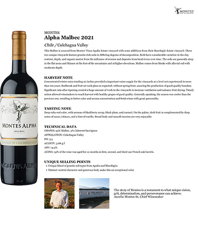 Alpha Malbec 2021 Fact Sheet