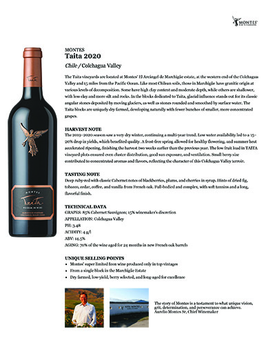 Taita 2020 Fact Sheet