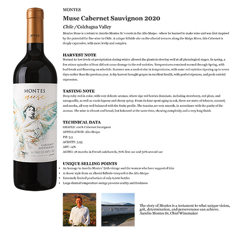 Muse Cabernet Sauvignon 2020 Fact Sheet