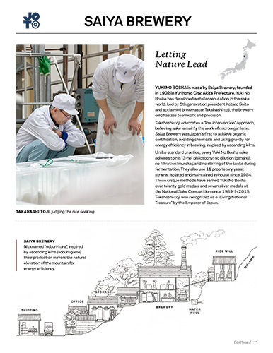 Saiya Brewery Sell Sheet